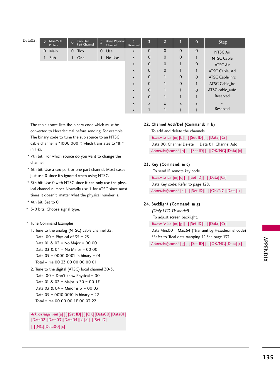 Appendix | LG 3230 User Manual | Page 137 / 152