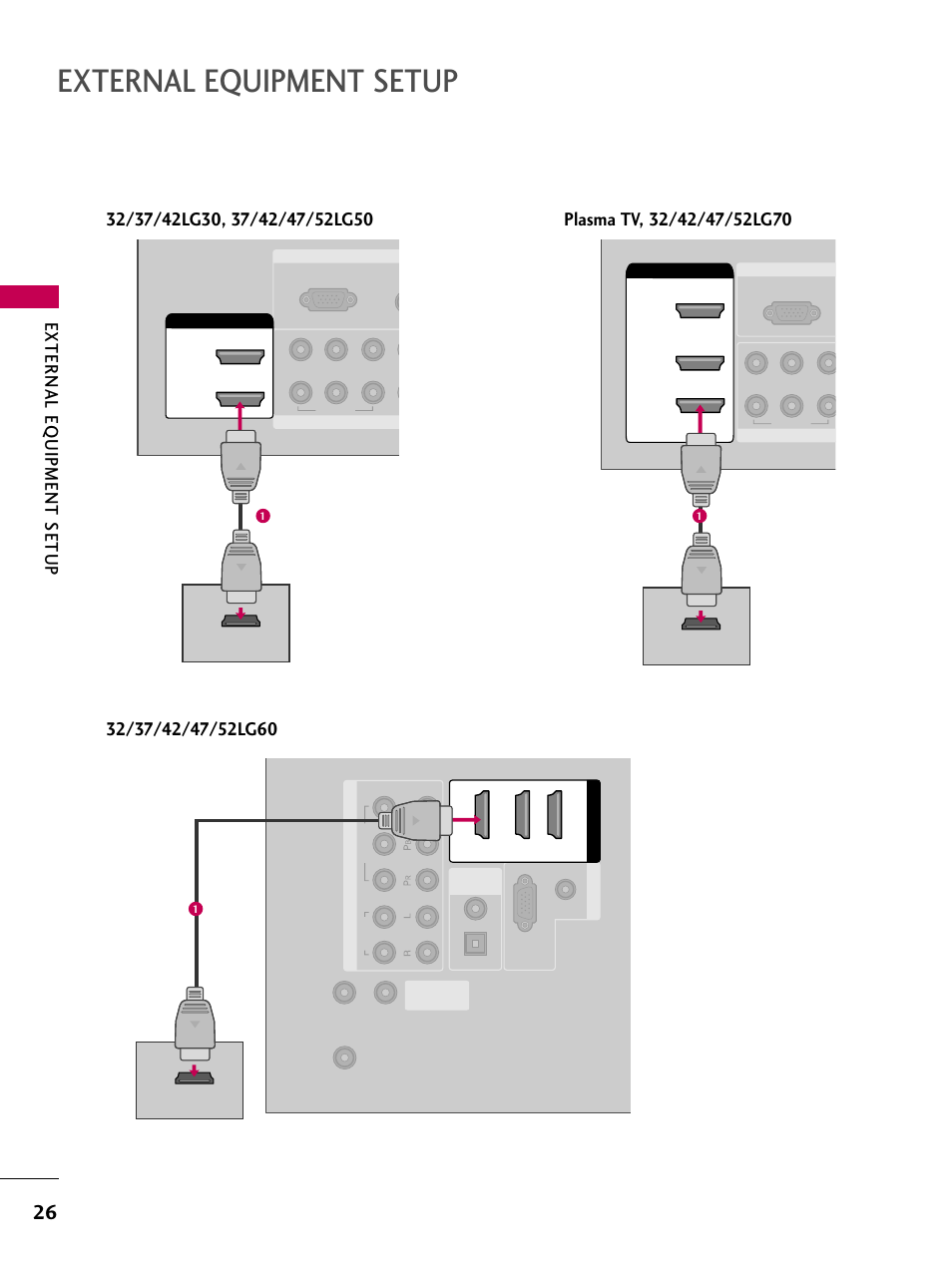 External equipment setup, External eq uipment setup | LG 3230 User Manual | Page 28 / 152