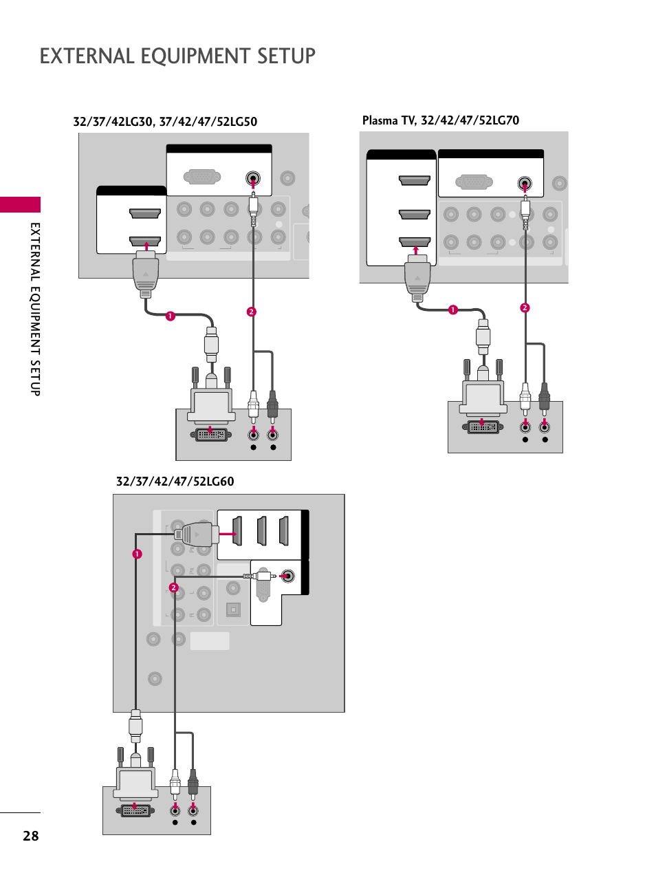 External equipment setup, External eq uipment setup | LG 3230 User Manual | Page 30 / 152