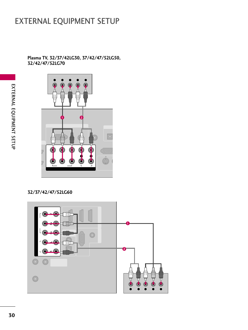 External equipment setup, External eq uipment setup | LG 3230 User Manual | Page 32 / 152