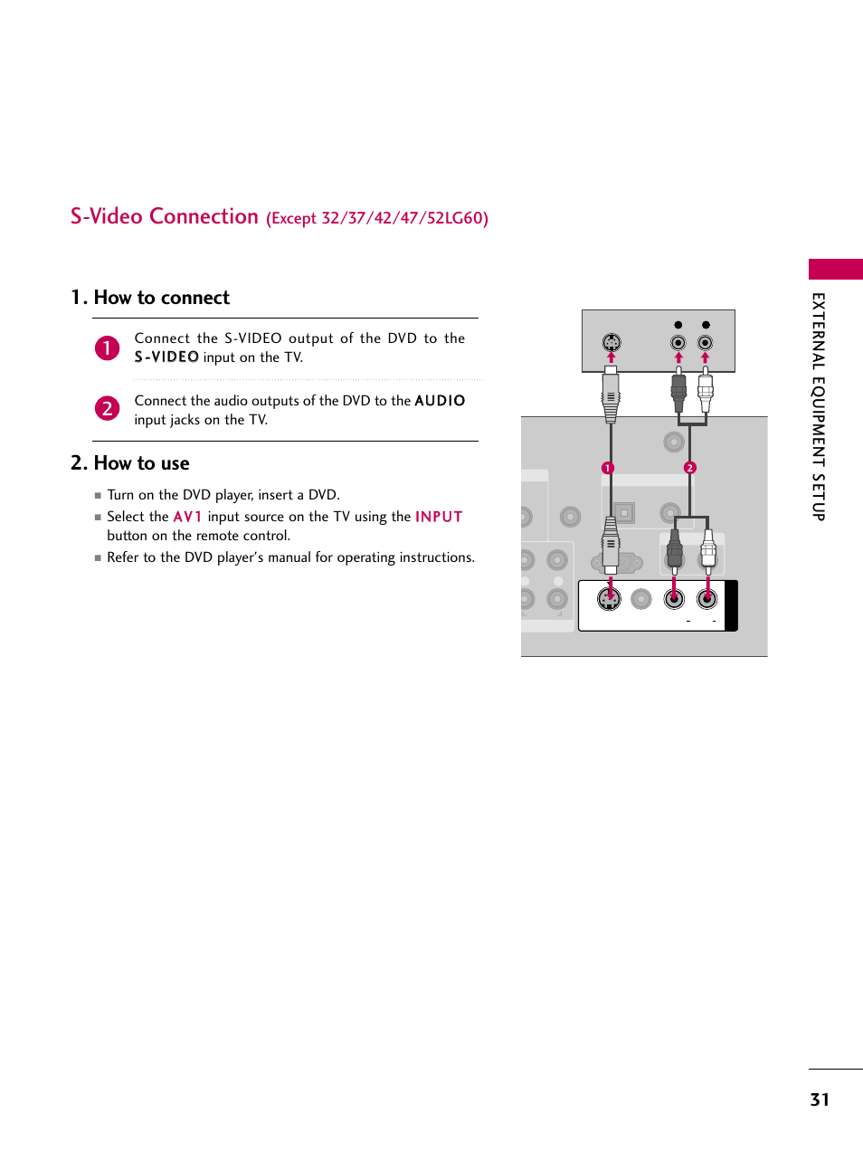 S-video connection (except 32/37/42/47/52lg60), S-video connection, How to connect 2. how to use | External eq uipment setup | LG 3230 User Manual | Page 33 / 152