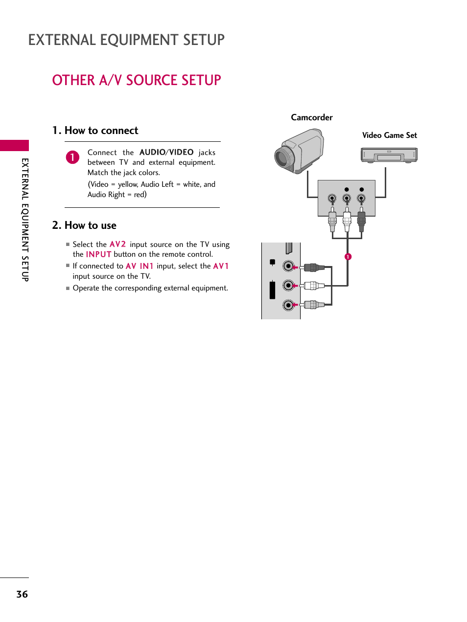 Other a/v source setup, External equipment setup, How to connect 2. how to use | LG 3230 User Manual | Page 38 / 152