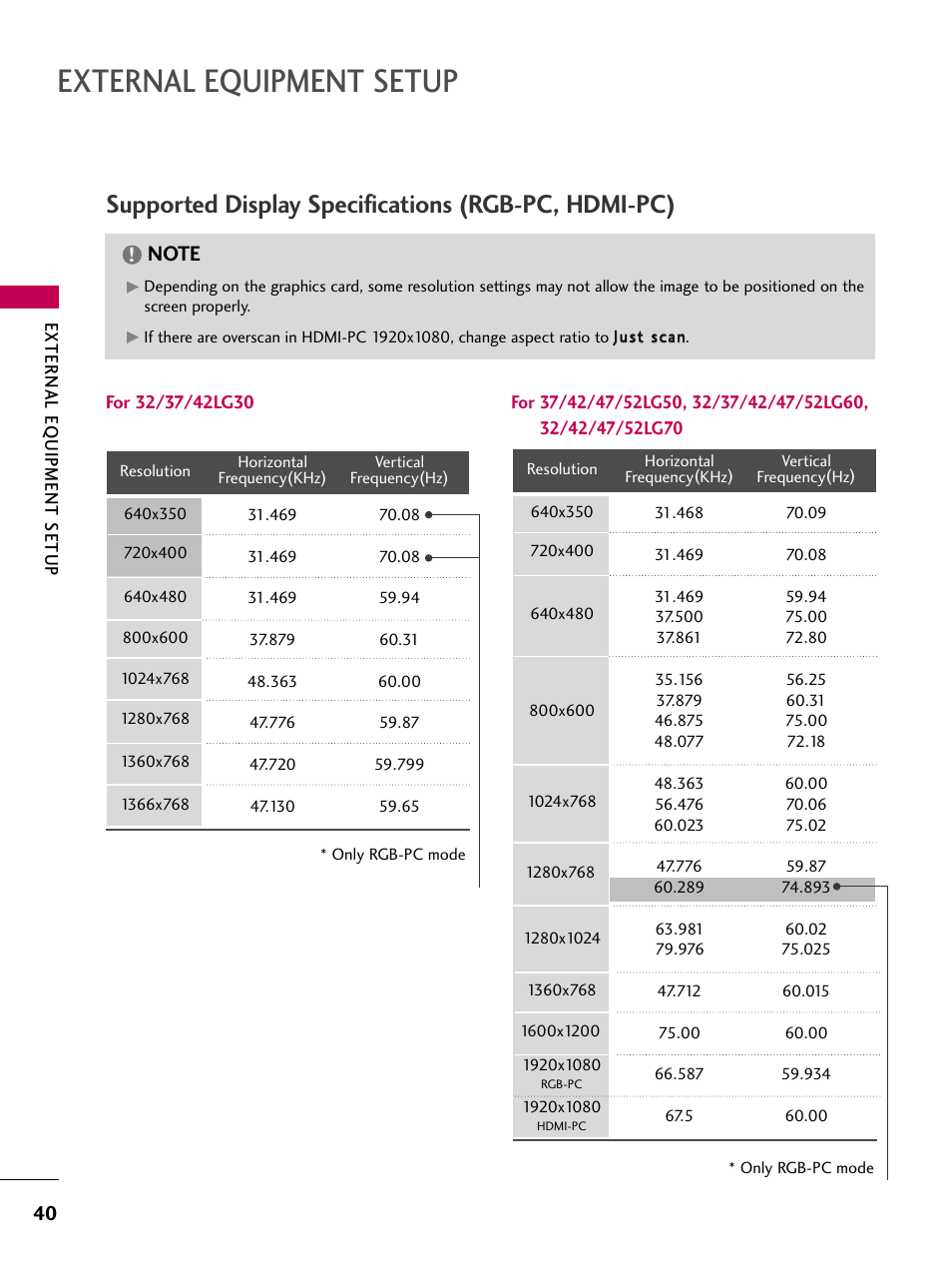 External equipment setup, Supported display specifications (rgb-pc, hdmi-pc) | LG 3230 User Manual | Page 42 / 152