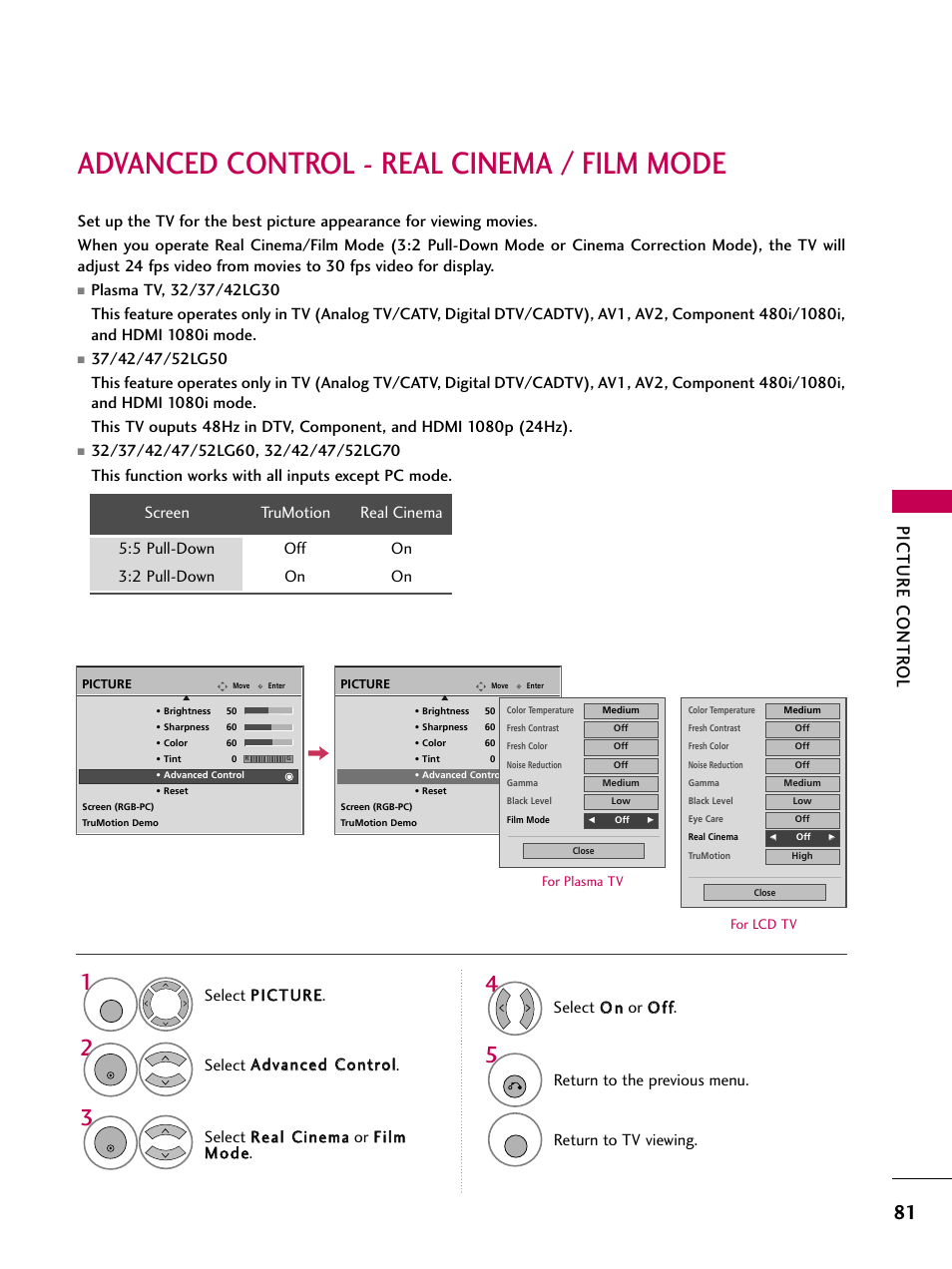 Advanced control - real cinema / film mode, Picture contr ol, Select o o nn or o o ff ff | Return to the previous menu, Return to tv viewing | LG 3230 User Manual | Page 83 / 152