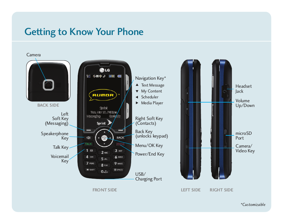 Getting to know your phone | LG Rumor touch User Manual | Page 2 / 10