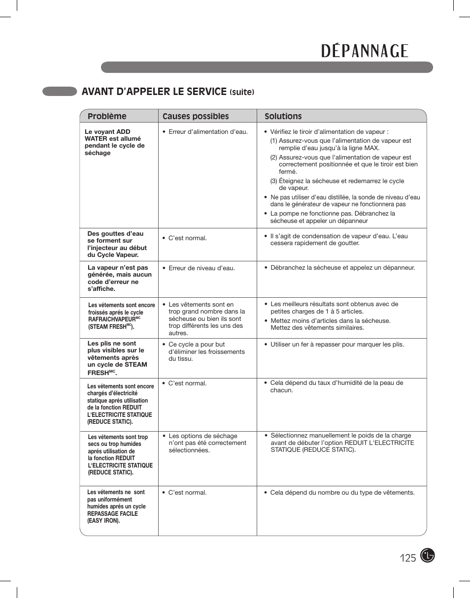 Avant d’appeler le service | LG PROTOCOL P154 User Manual | Page 125 / 132