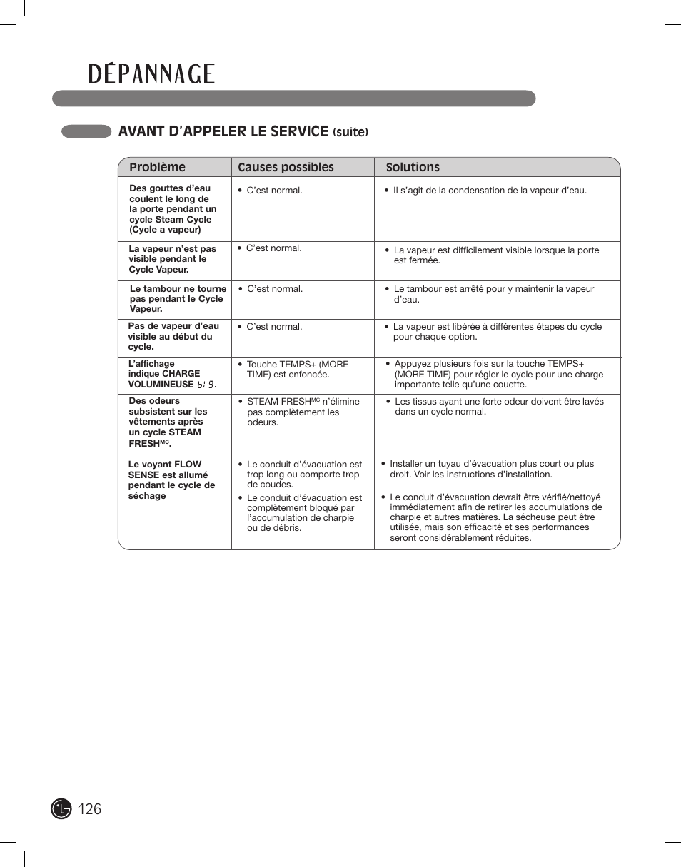 Avant d’appeler le service | LG PROTOCOL P154 User Manual | Page 126 / 132