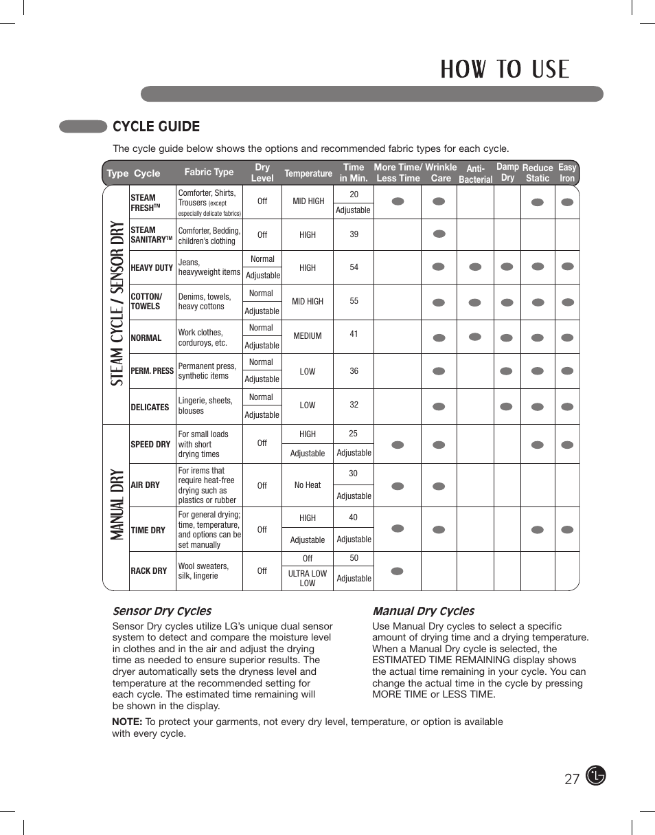 Cycle guide | LG PROTOCOL P154 User Manual | Page 27 / 132