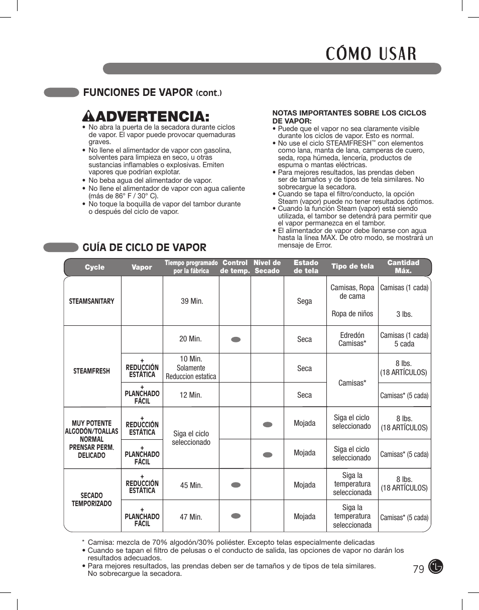 Wadvertencia, Funciones de vapor, Guía de ciclo de vapor | LG PROTOCOL P154 User Manual | Page 79 / 132