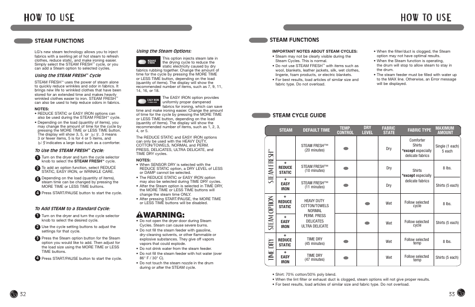 H o w to u s e, Wwarning, Steam fresh | Steam option, Time dry, Steam functions, Steam cycle guide | LG DLEX7177RM User Manual | Page 17 / 45
