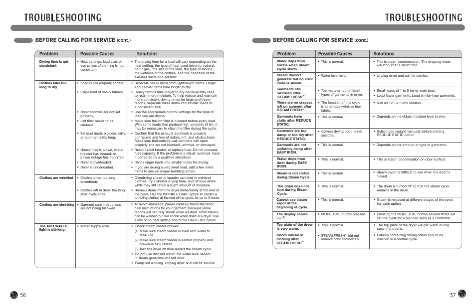 Before calling for service | LG DLEX7177RM User Manual | Page 19 / 45