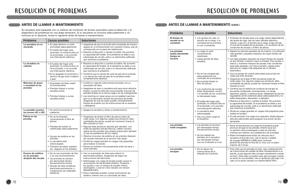 Antes de llamar a mantenimiento | LG DLEX7177RM User Manual | Page 40 / 45