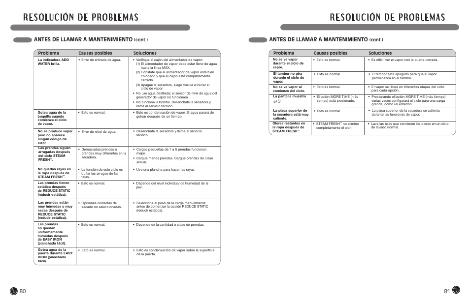 Antes de llamar a mantenimiento | LG DLEX7177RM User Manual | Page 41 / 45