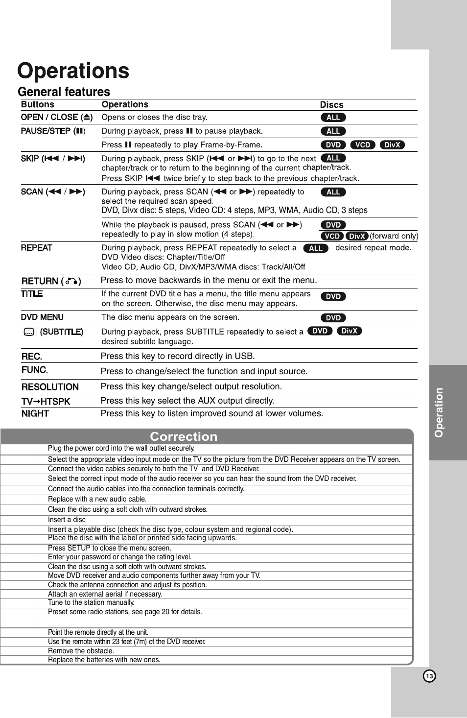 Correction, General features | LG HT924SF User Manual | Page 13 / 24