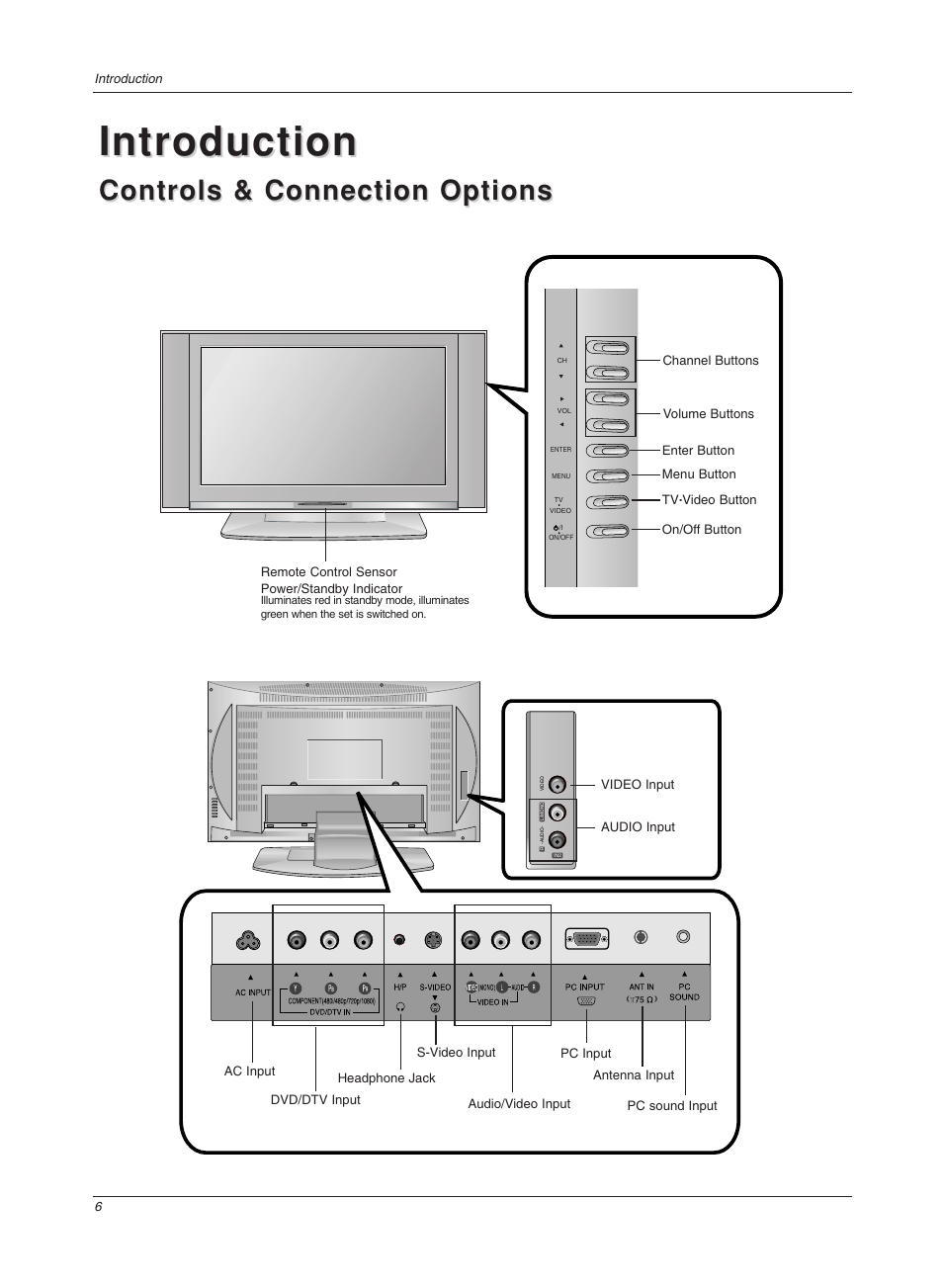 Introduction, Controls & connection options | LG 17LX1R User Manual | Page 6 / 28