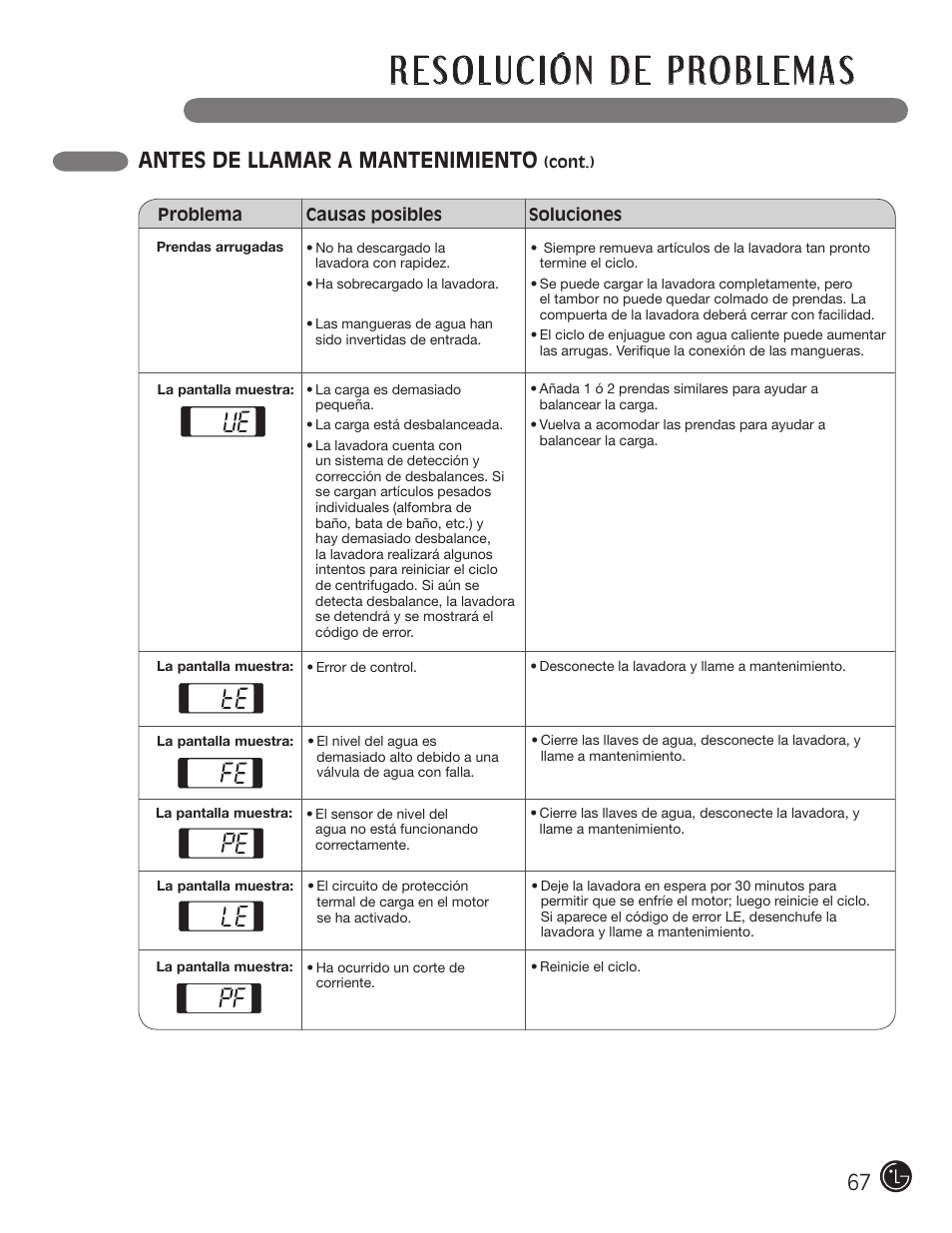 Antes de llamar a mantenimiento | LG WM0742H*A User Manual | Page 67 / 72