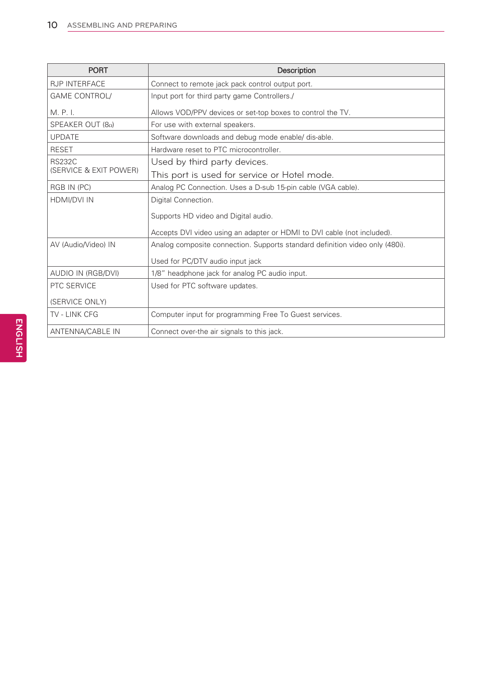 English | LG 26LT670H User Manual | Page 10 / 20