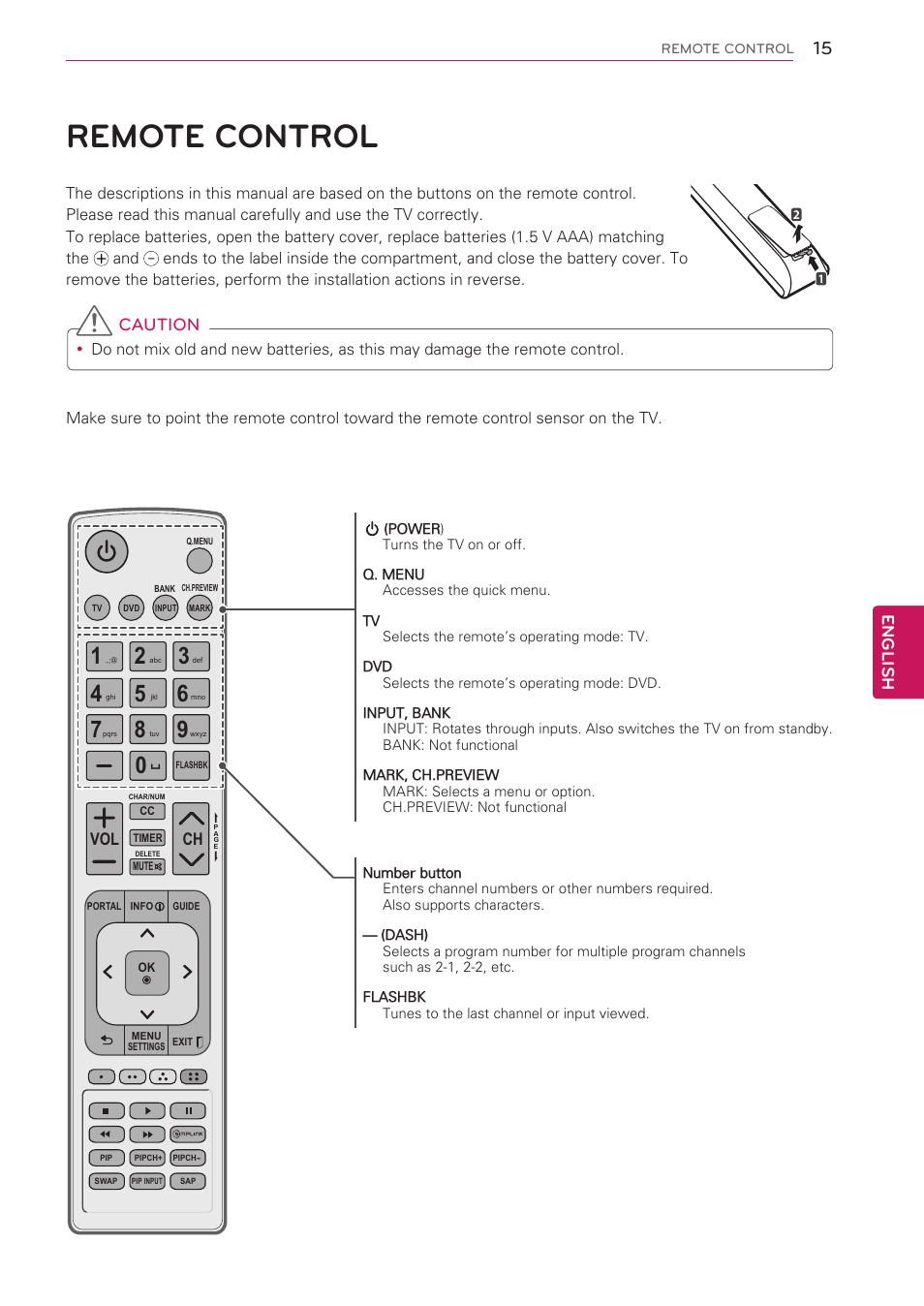 Remote control, English, Caution | Ch vol | LG 26LT670H User Manual | Page 15 / 20