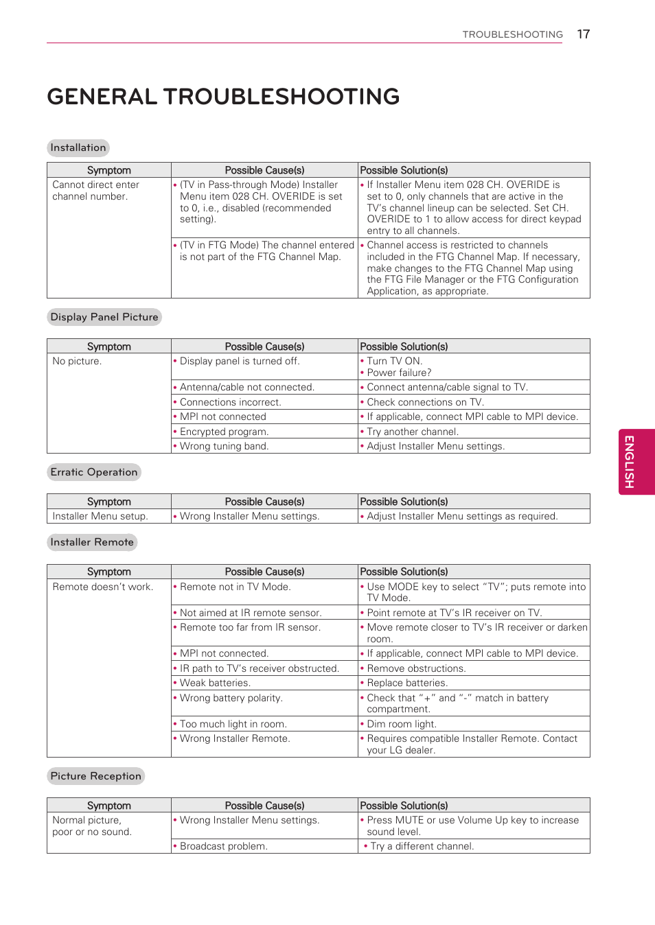 General troubleshooting, English | LG 26LT670H User Manual | Page 17 / 20