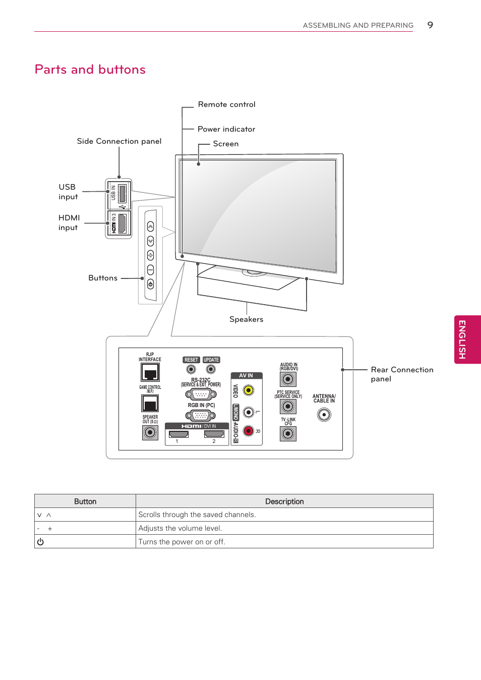 Parts and buttons, English | LG 26LT670H User Manual | Page 9 / 20