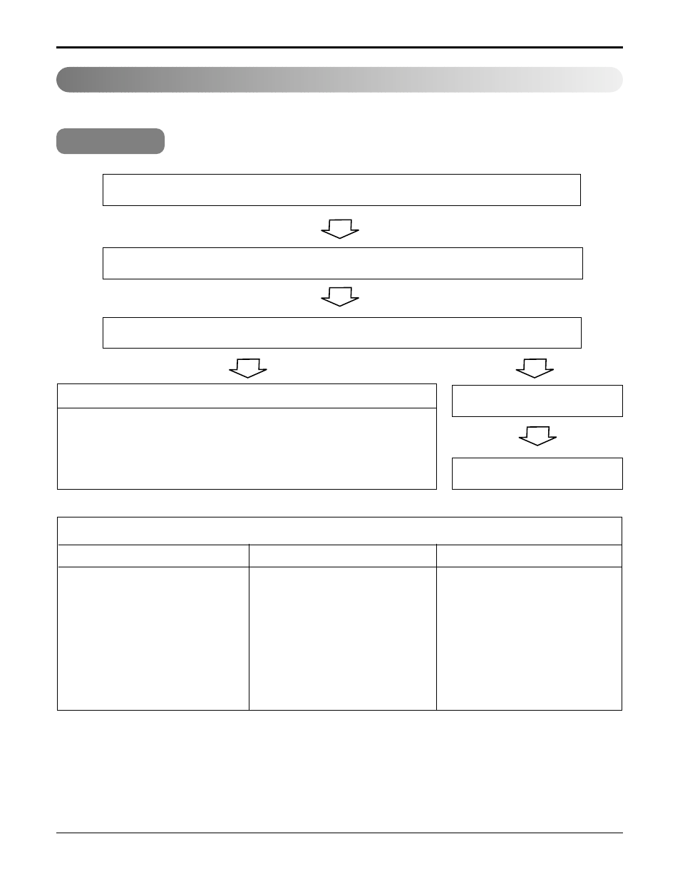 Electronic parts troubleshooting guide, The product doesn’t operate at all, Trouble 1 | LG A3UH363FA0 User Manual | Page 67 / 86