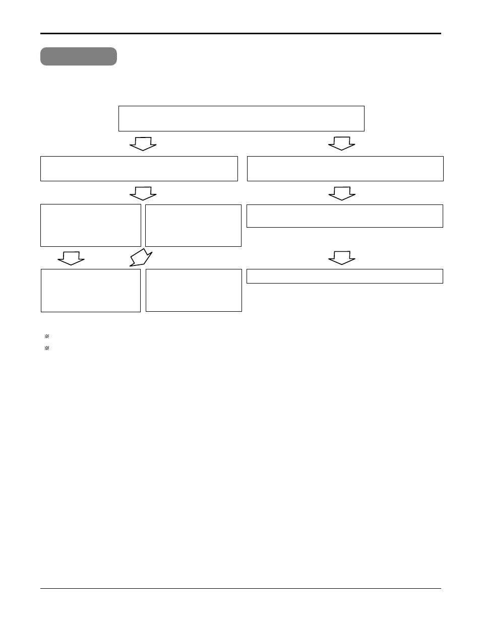 When indoor fan does not operate, When indoor fan does not operate. trouble 4 | LG A3UH363FA0 User Manual | Page 70 / 86