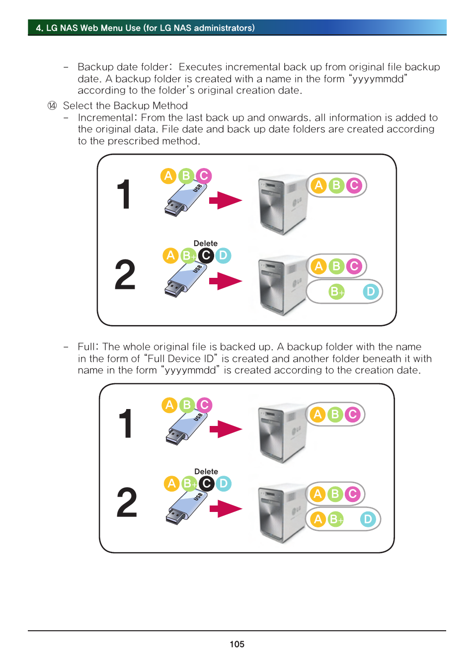 LG Network Attached Storage with built-in Blu-ray Rewriter N4B1 User Manual | Page 105 / 157