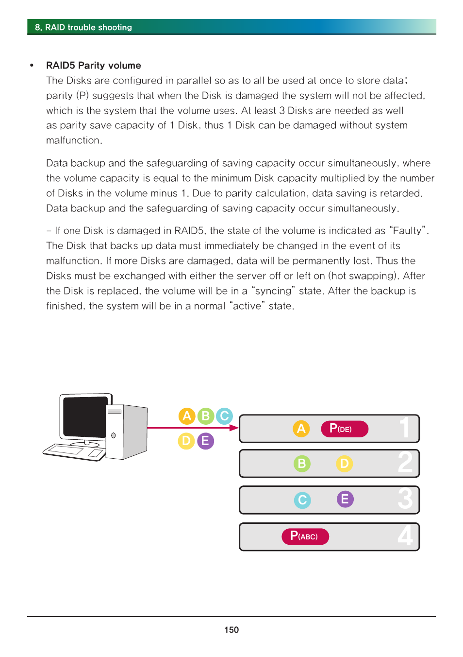 LG Network Attached Storage with built-in Blu-ray Rewriter N4B1 User Manual | Page 150 / 157