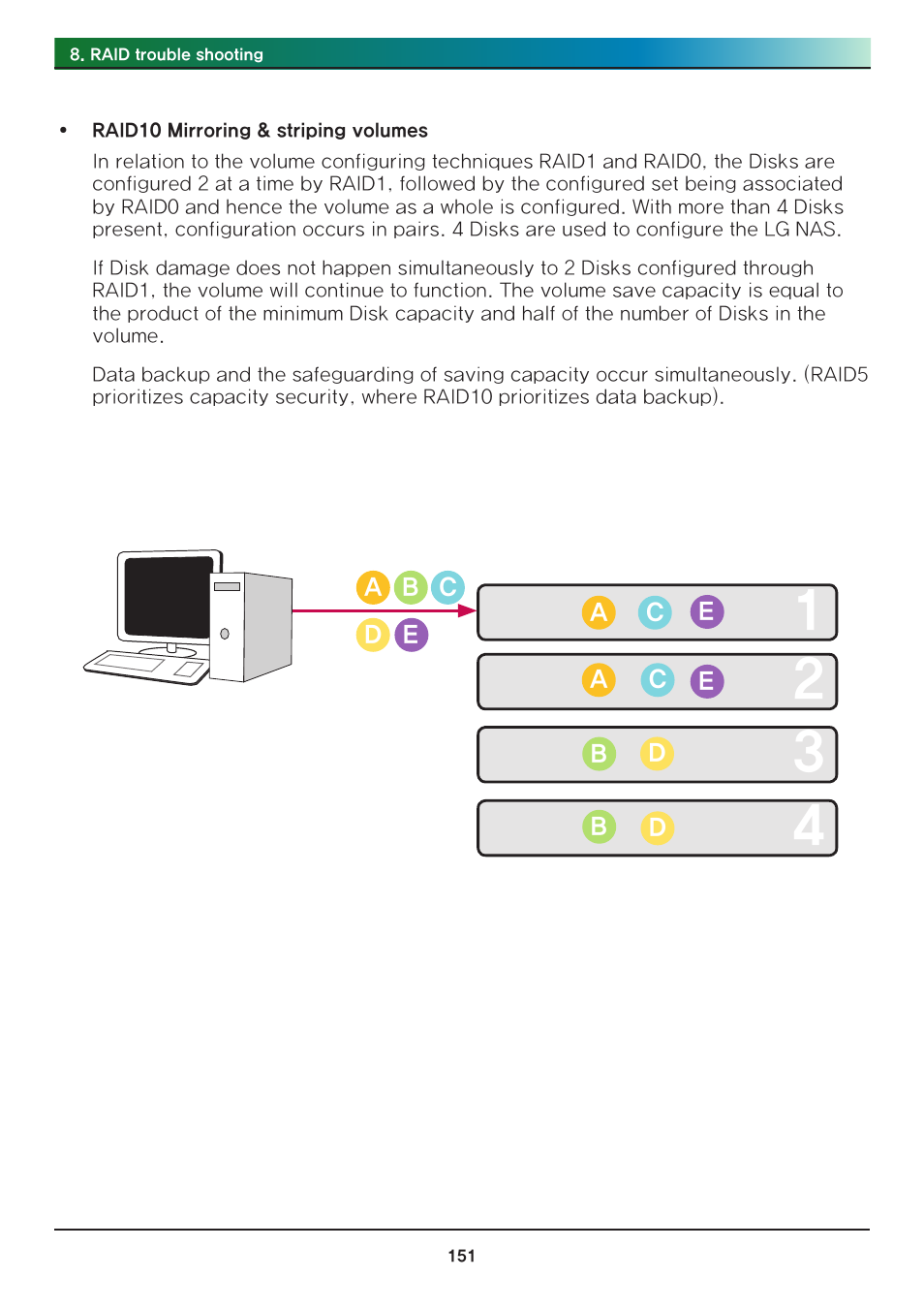 LG Network Attached Storage with built-in Blu-ray Rewriter N4B1 User Manual | Page 151 / 157