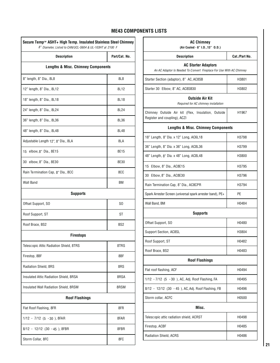 Me43 components lists | LG ELITE ME43BK SP User Manual | Page 21 / 24