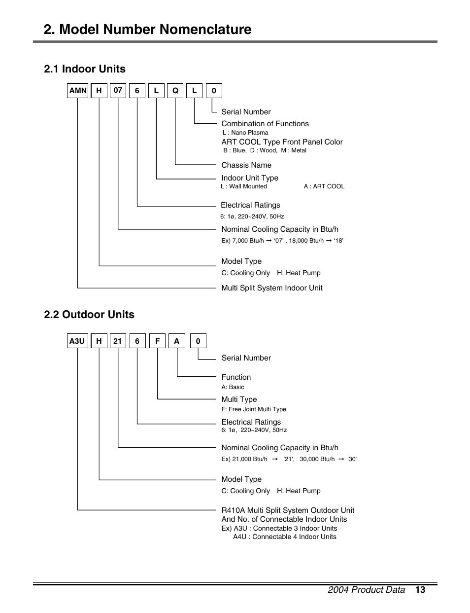 Model number nomenclature, 1 indoor units 2.2 outdoor units | LG LM50 2004-E1 User Manual | Page 14 / 78