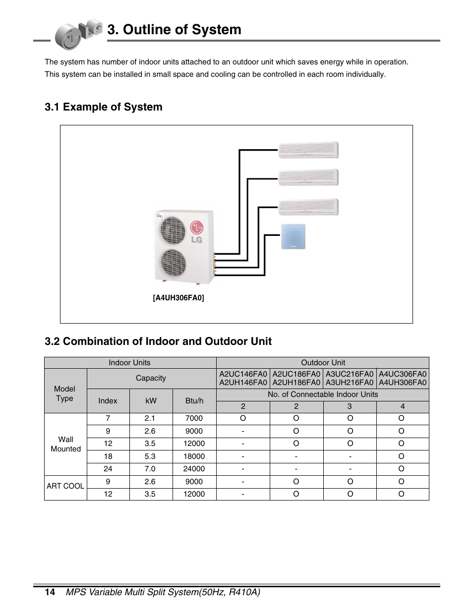 Outline of system, 1 example of system, 2 combination of indoor and outdoor unit | LG LM50 2004-E1 User Manual | Page 15 / 78
