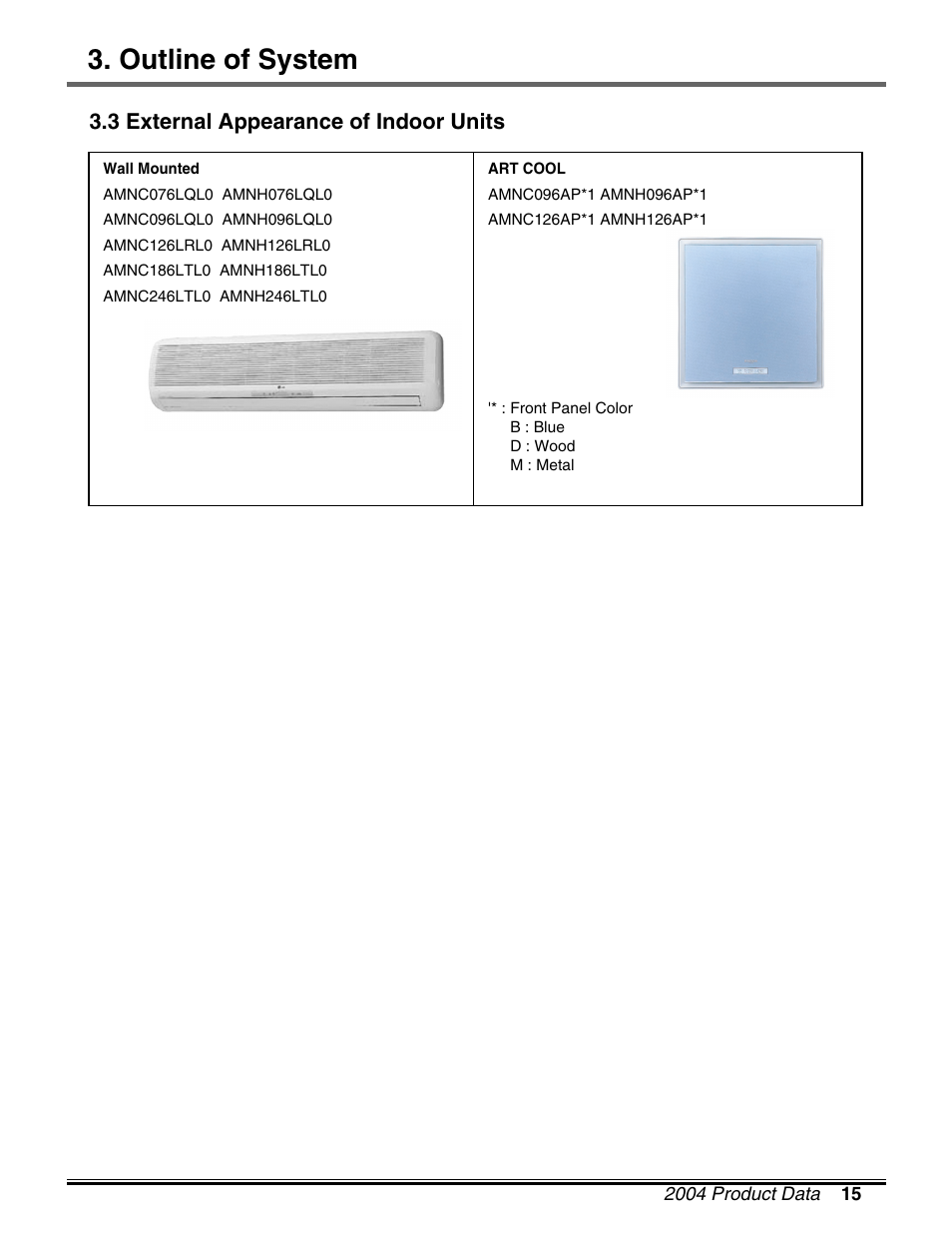Outline of system, 3 external appearance of indoor units | LG LM50 2004-E1 User Manual | Page 16 / 78