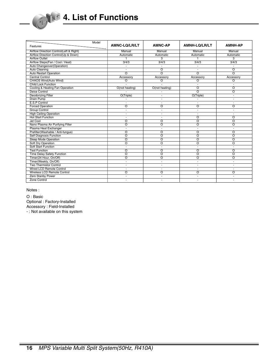 List of functions | LG LM50 2004-E1 User Manual | Page 17 / 78