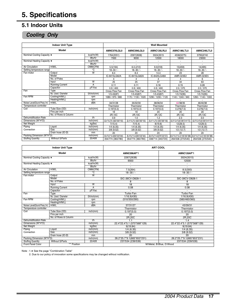 Specifications, 1 indoor units, Cooling only | LG LM50 2004-E1 User Manual | Page 18 / 78