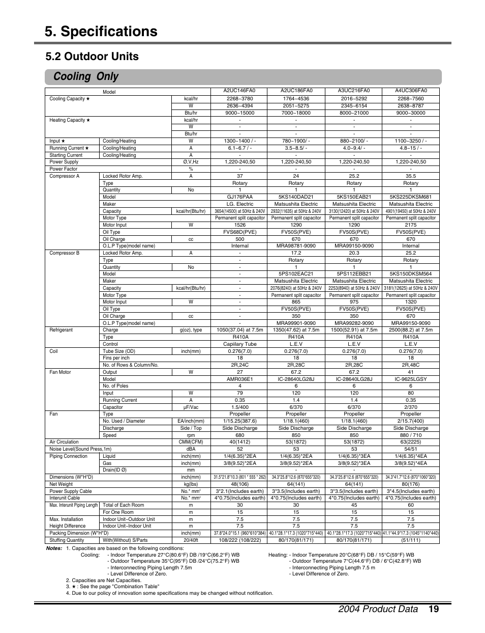Specifications, 2 outdoor units, Cooling only | LG LM50 2004-E1 User Manual | Page 20 / 78
