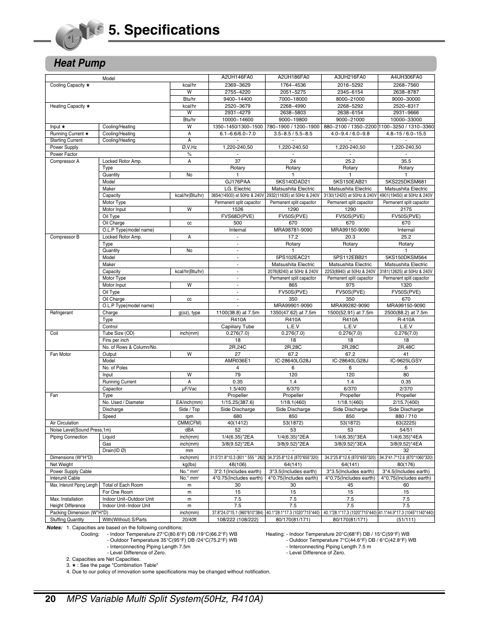 Specifications, Heat pump | LG LM50 2004-E1 User Manual | Page 21 / 78