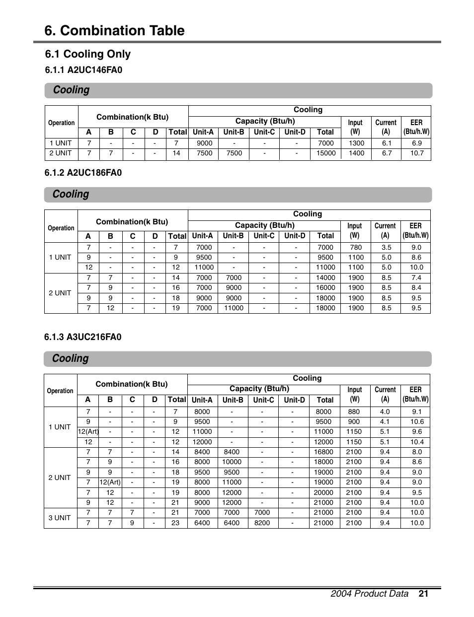 Combination table, Cooling 6.1 cooling only, Cooling | LG LM50 2004-E1 User Manual | Page 22 / 78