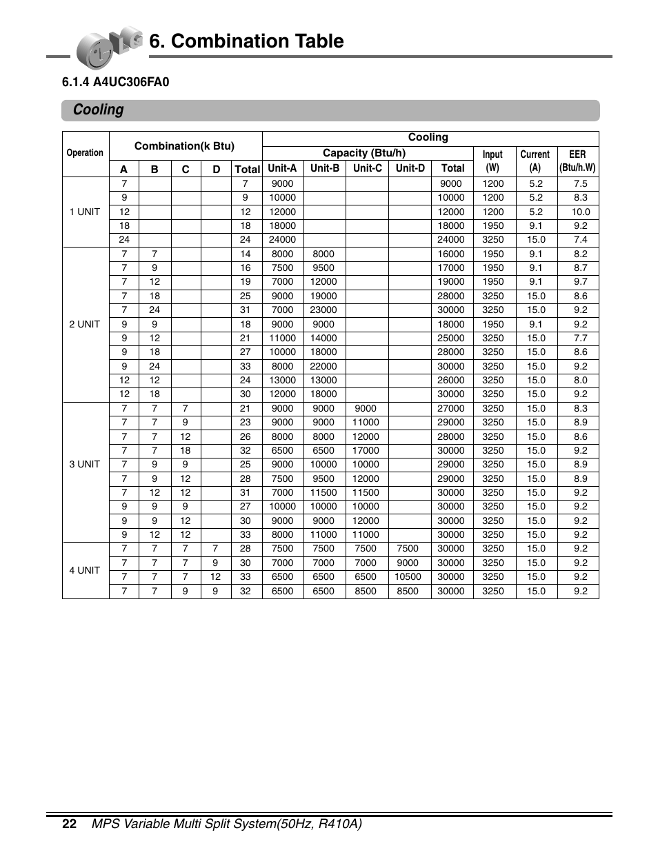 Combination table, Cooling | LG LM50 2004-E1 User Manual | Page 23 / 78