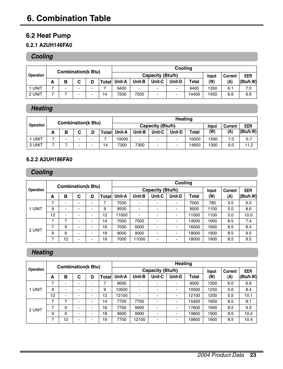 Combination table, Cooling heating heating 6.2 heat pump, Cooling | LG LM50 2004-E1 User Manual | Page 24 / 78