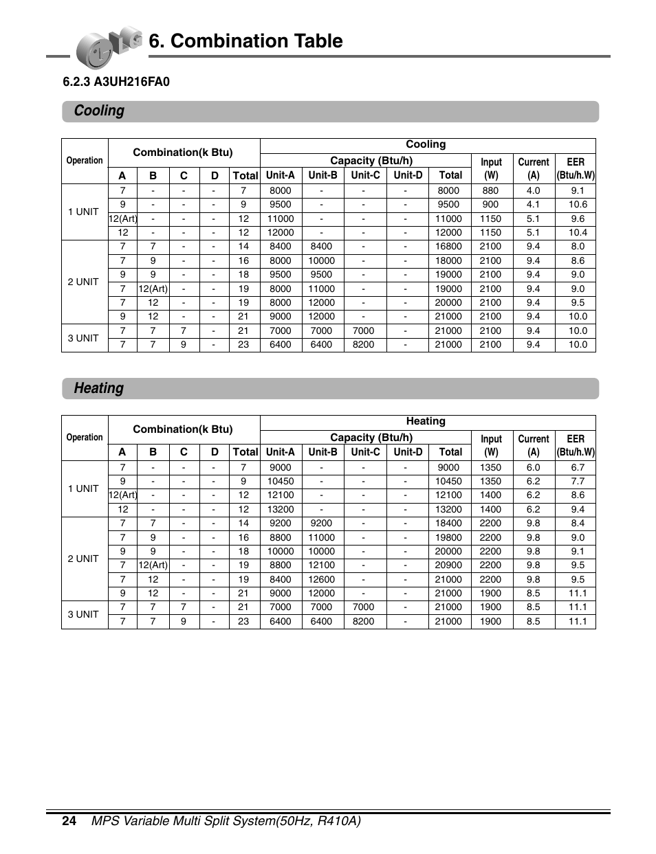 Combination table, Cooling, Heating | LG LM50 2004-E1 User Manual | Page 25 / 78