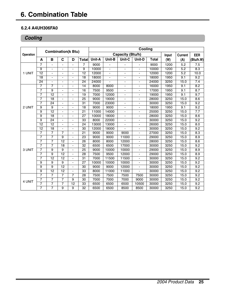 Combination table, Cooling | LG LM50 2004-E1 User Manual | Page 26 / 78