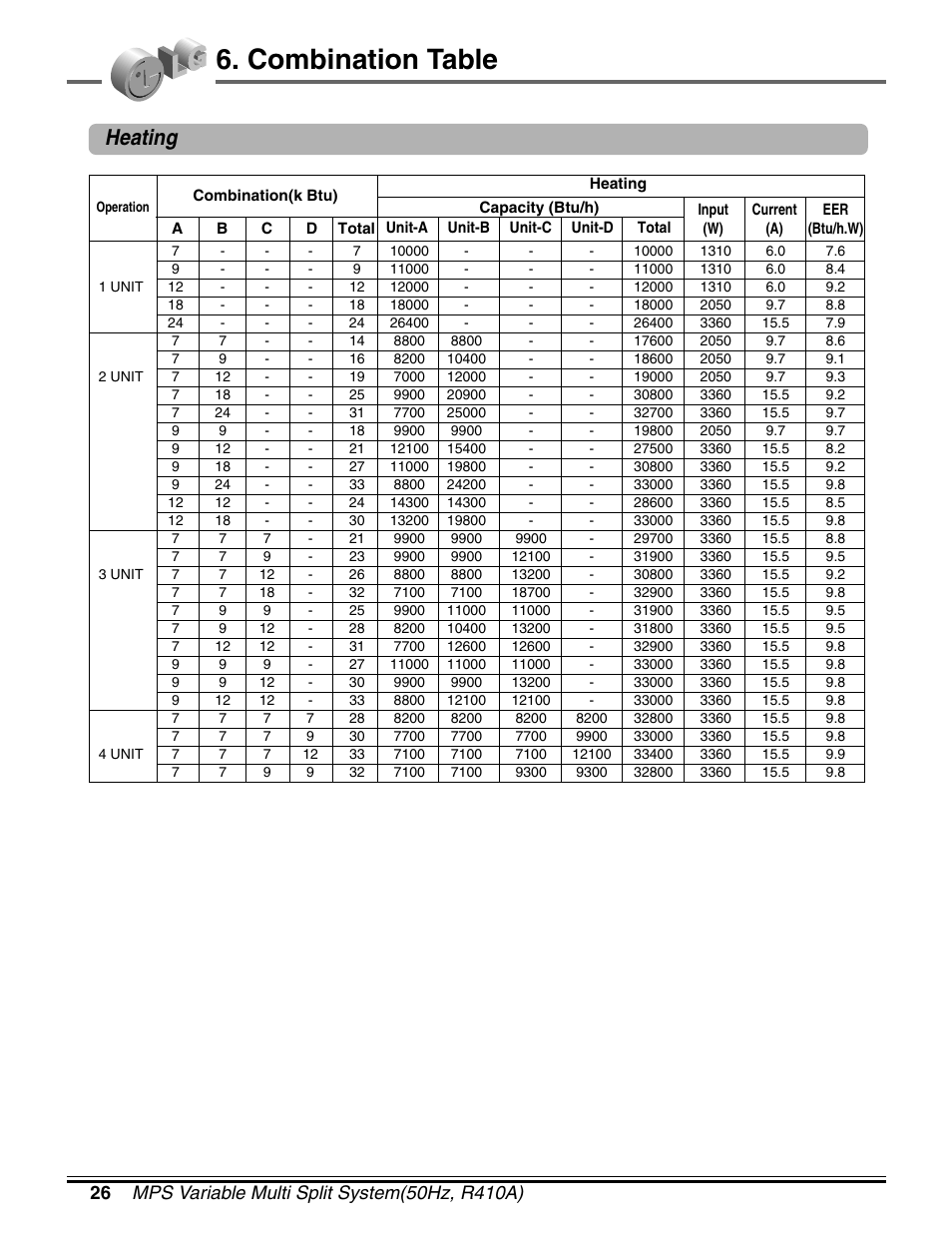 Combination table, Heating | LG LM50 2004-E1 User Manual | Page 27 / 78