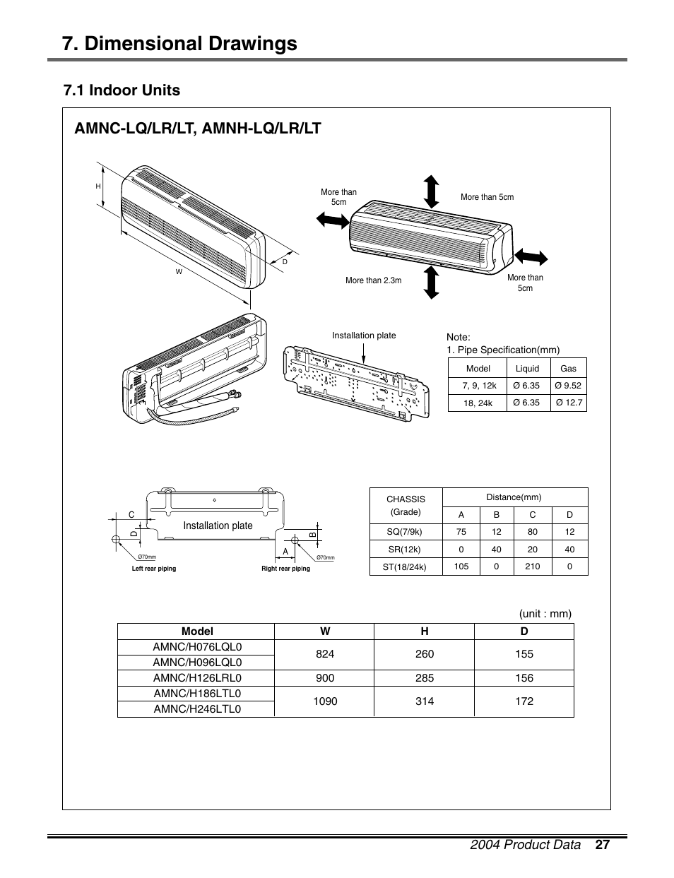 Dimensional drawings, Amnc-lq/lr/lt, amnh-lq/lr/lt, 1 indoor units | LG LM50 2004-E1 User Manual | Page 28 / 78