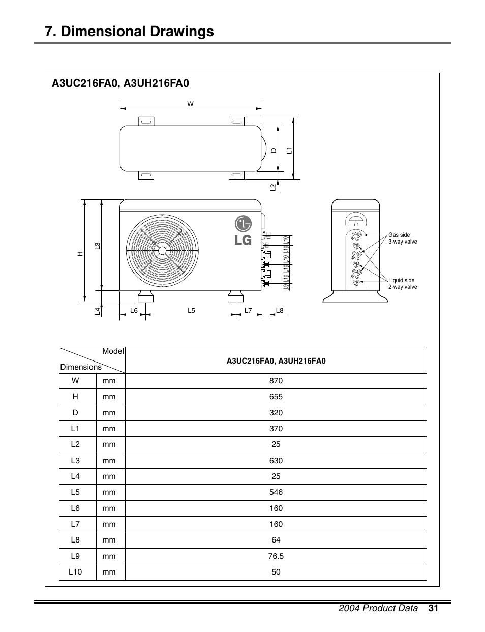 Dimensional drawings | LG LM50 2004-E1 User Manual | Page 32 / 78