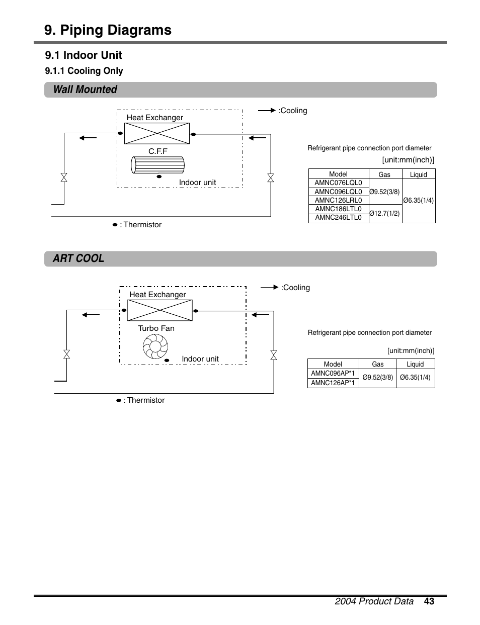 Piping diagrams, 1 indoor unit, Wall mounted art cool | LG LM50 2004-E1 User Manual | Page 44 / 78