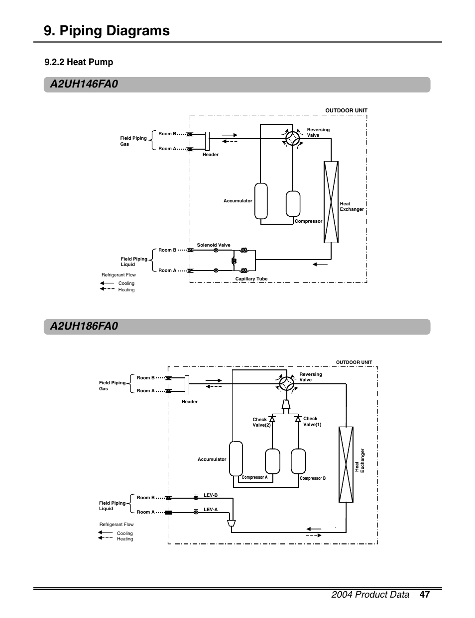 Piping diagrams, 2 heat pump | LG LM50 2004-E1 User Manual | Page 48 / 78