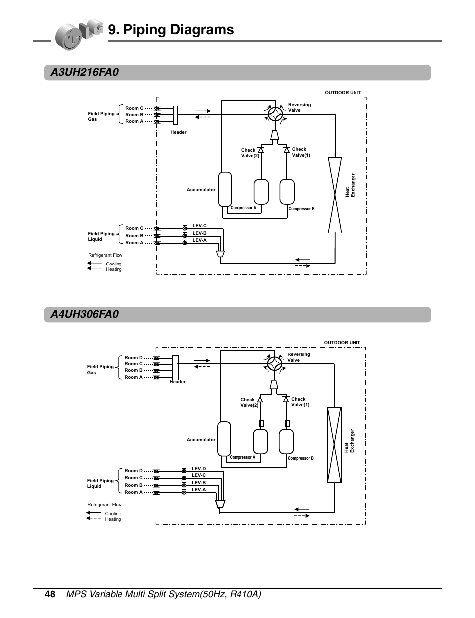 Piping diagrams | LG LM50 2004-E1 User Manual | Page 49 / 78
