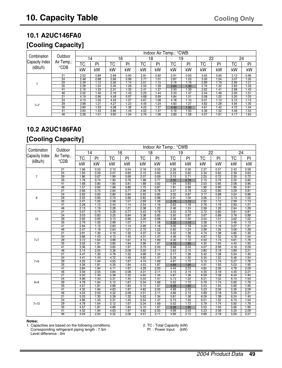 Capacity table, Cooling only | LG LM50 2004-E1 User Manual | Page 50 / 78