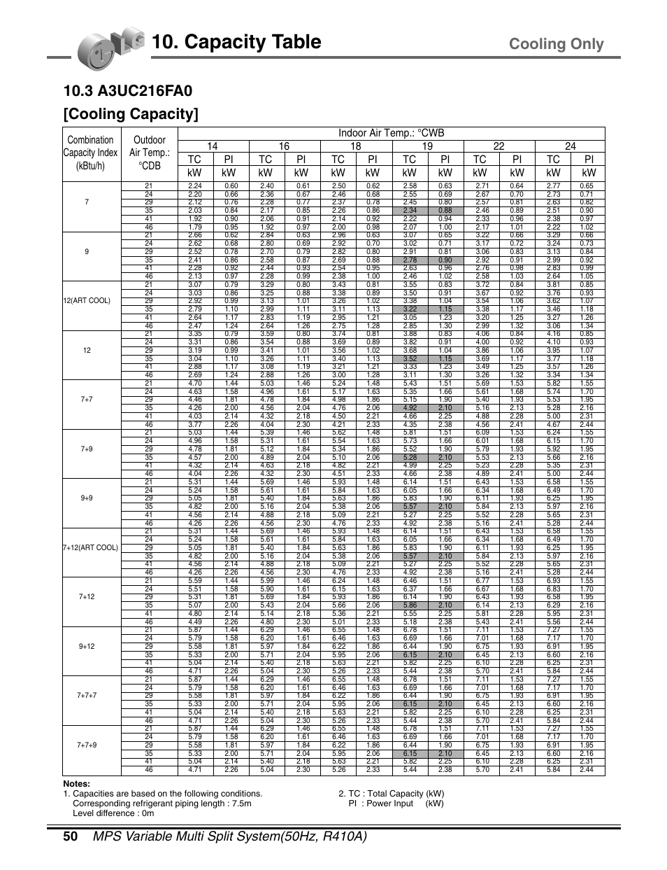 Capacity table, Cooling only | LG LM50 2004-E1 User Manual | Page 51 / 78